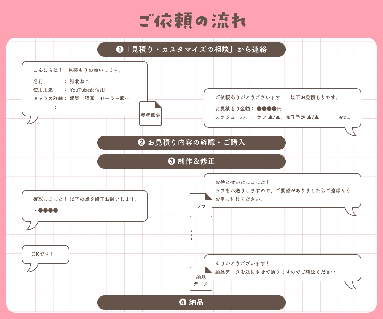 デフォルメ/SDイラスト制作いたします SNSやブログ、動画配信などで使いやすい2.5頭身のイラスト イメージ6
