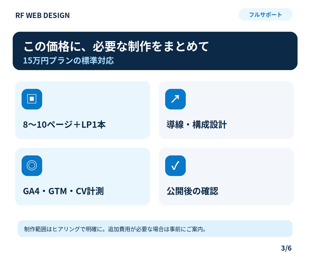 選ばれる理由が伝わるWebサイトを制作します 企業サイト最大10ページ＋LP・導線設計と計測まで対応 イメージ3