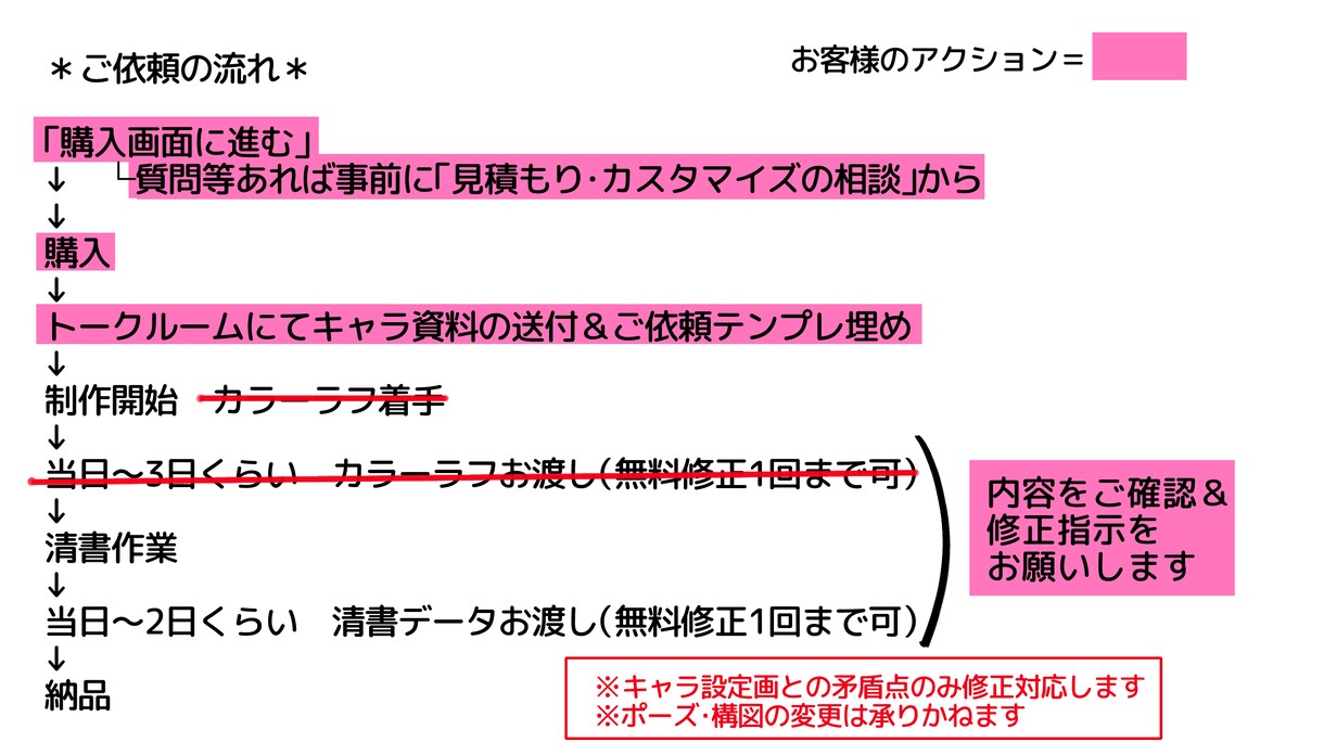お試し！かわいくて使いやすいアイコン制作致します ラフ提出・修正なしのお試しプランになります。短期納品可♪ イメージ4