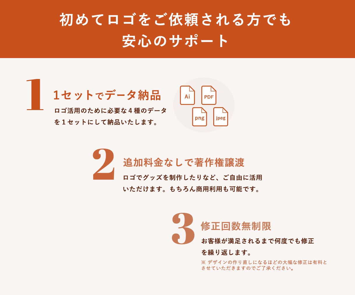シンプルでどこか温かみのあるロゴデザインいたします 小さなお店のためのロゴをオーダーメイドでデザイン！ イメージ9