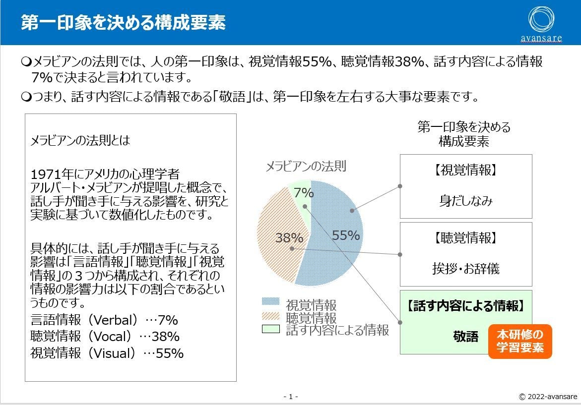 新人研修「敬語のマナー研修」教材提供します そのままでも使えるパワーポイントデータです イメージ3
