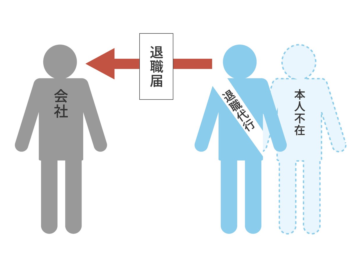 退職代行します 会社に行きたくない貴方に替って会社に退職の意思を伝えます イメージ1
