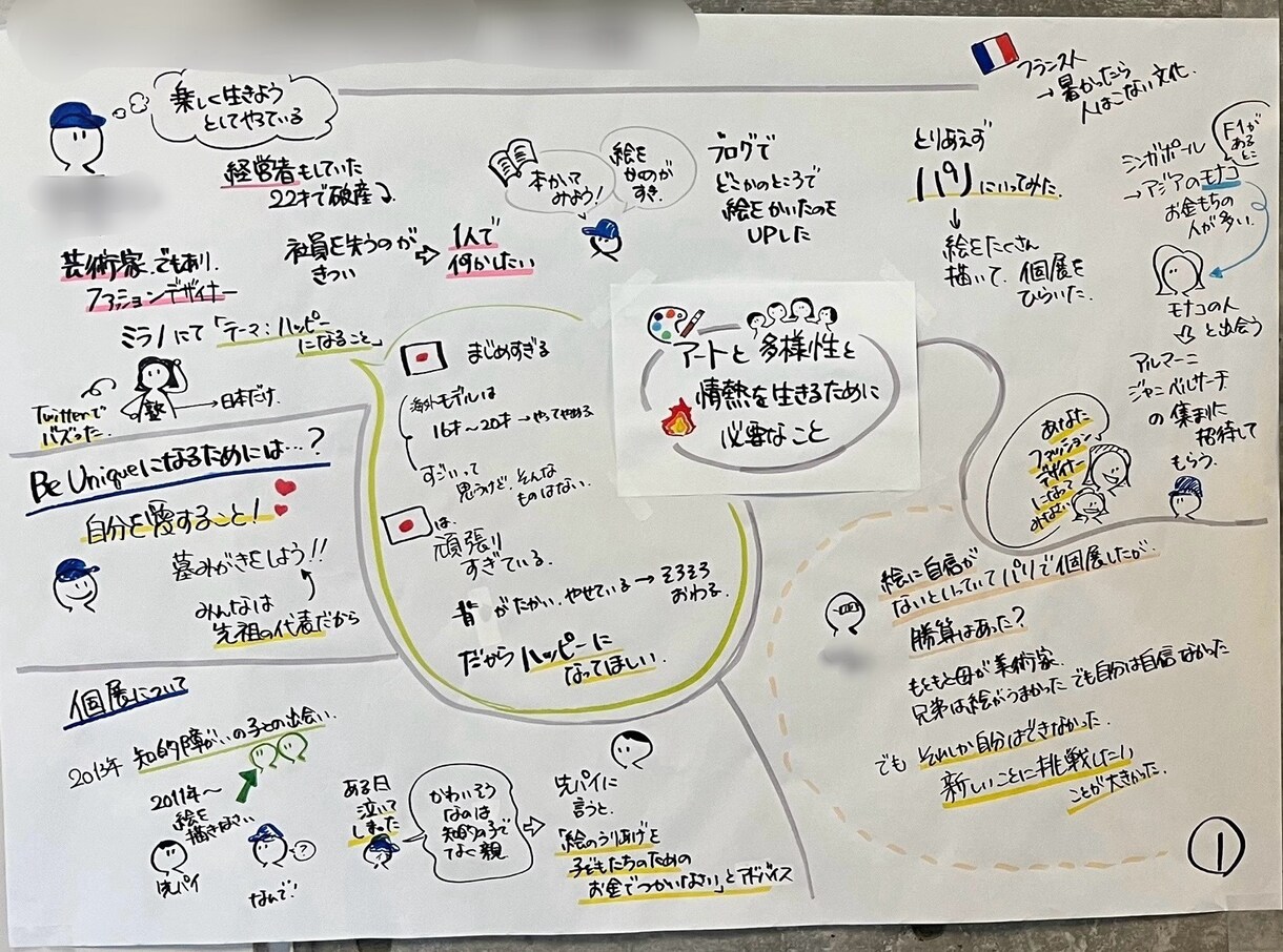 講演や会議をグラレコでまとめ，わかりやすくします ひと目でわかるような資料が欲しい人必見 イメージ1