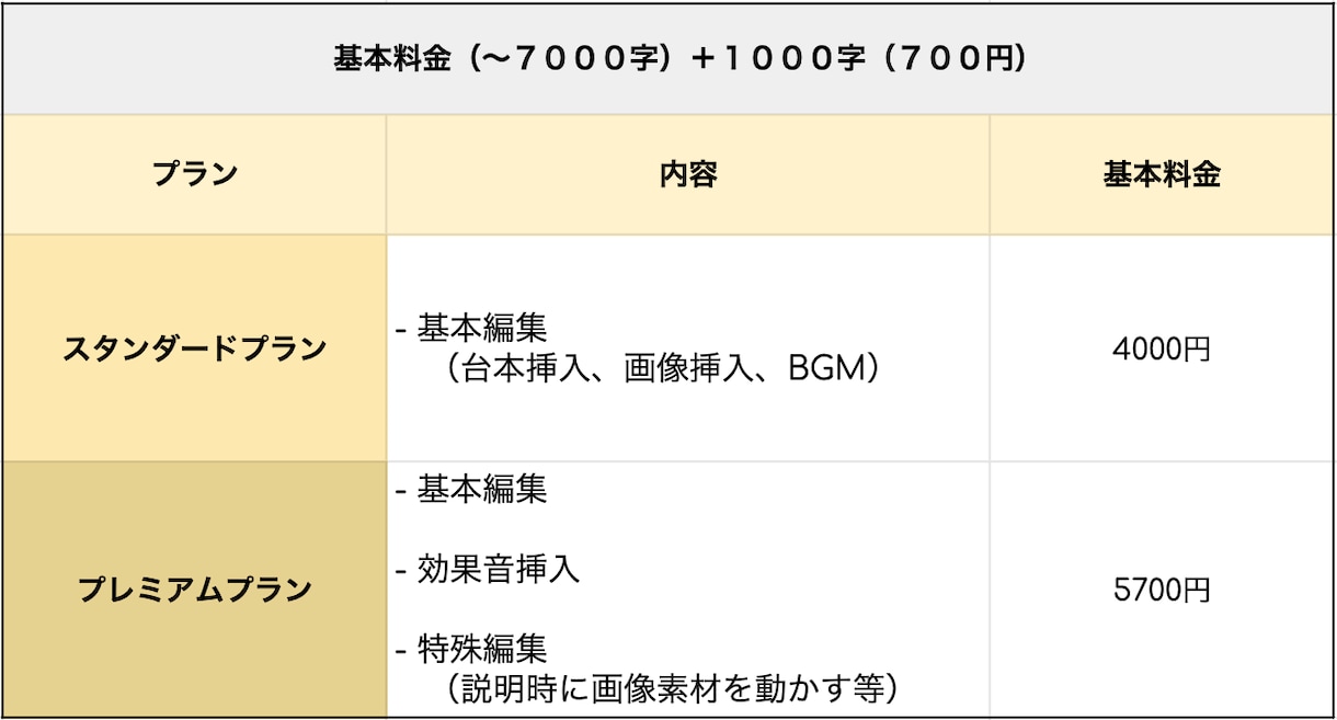 ゆっくり解説動画を作成いたします お手頃価格で最高品質をお届けします！ イメージ2