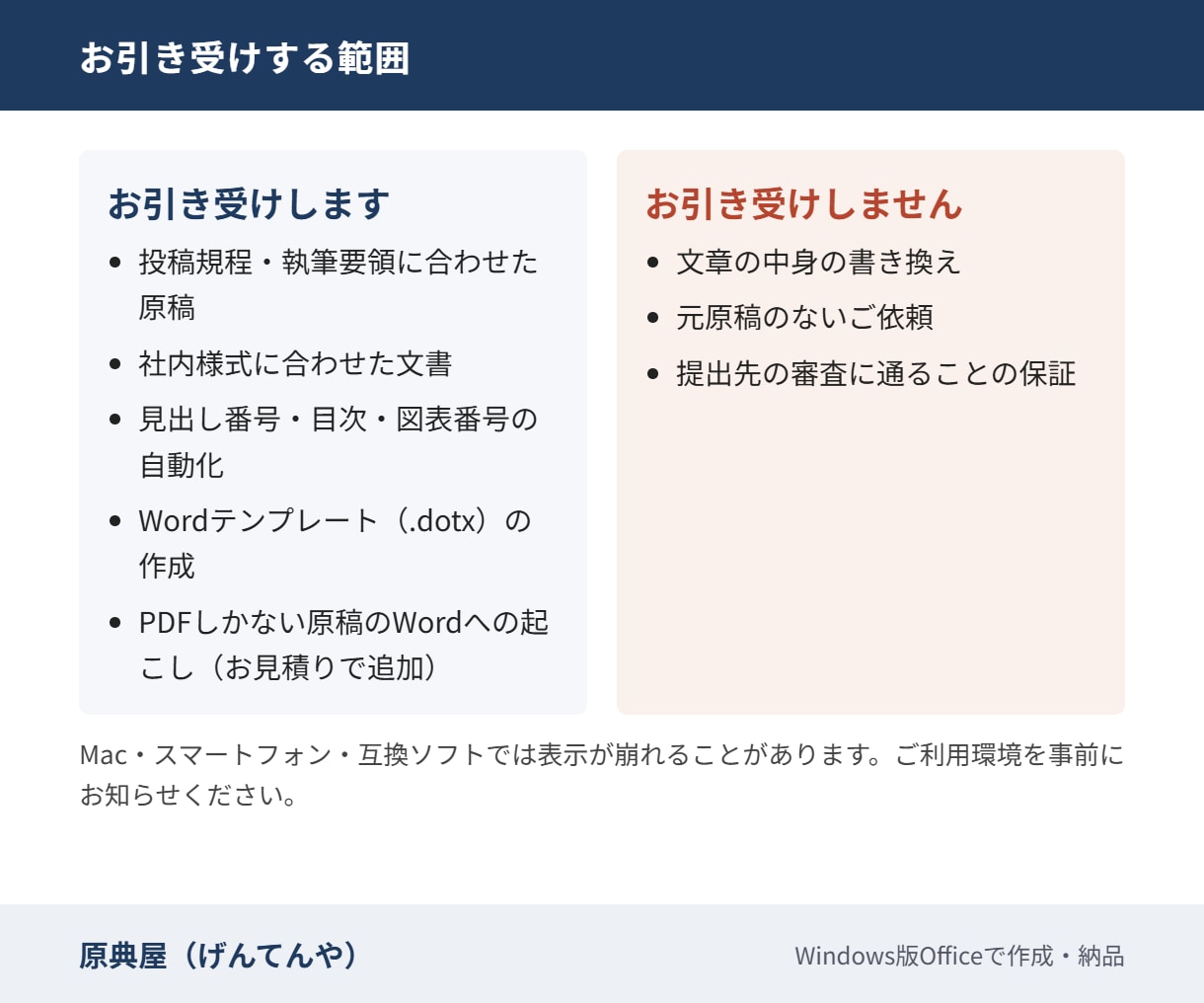 規程どおりにWordの書式を整えます 余白・書体・見出し番号を全ページ全数で点検します イメージ7