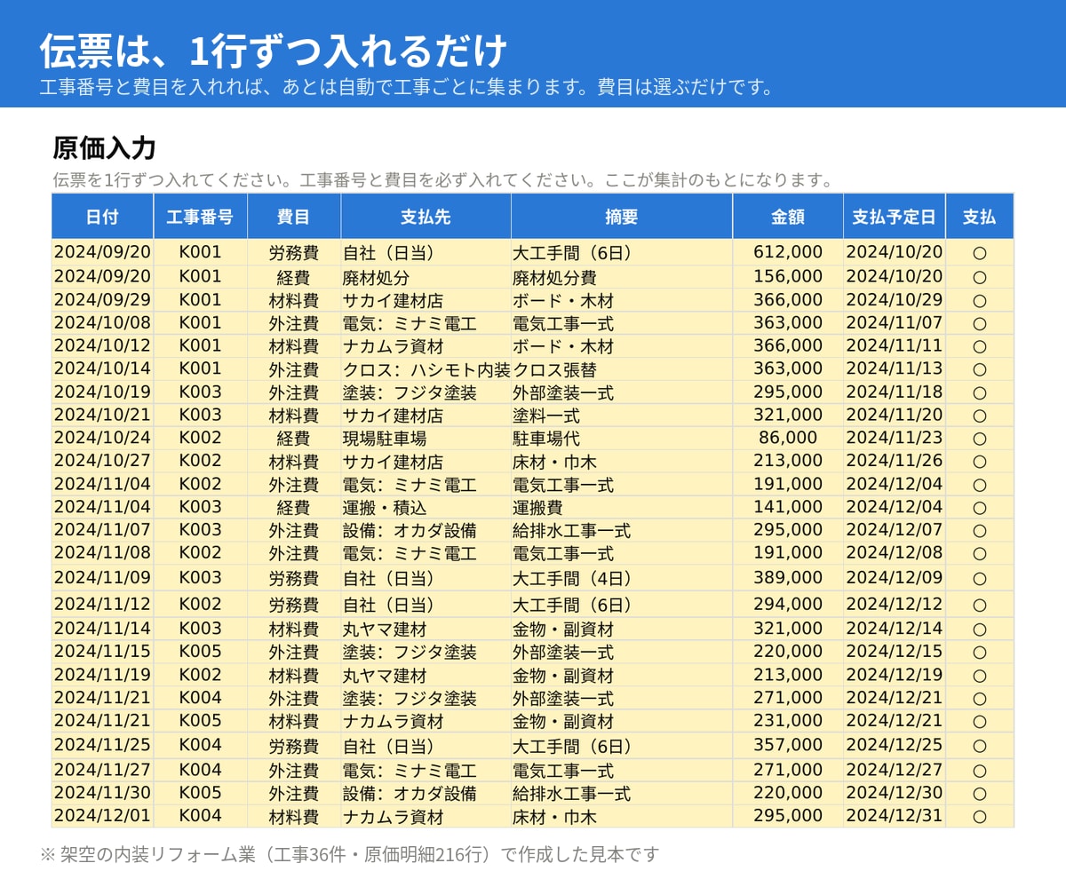 工事台帳・原価管理表をエクセルで作ります Excelテンプレート。工事ごとの粗利と予算オーバー イメージ3