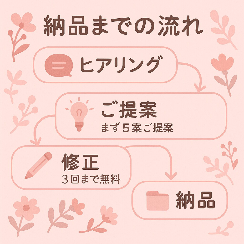 女性向けロゴ作成   を致します 北欧/パステル/和柄可愛い・優しい雰囲気のロゴを作ります イメージ2