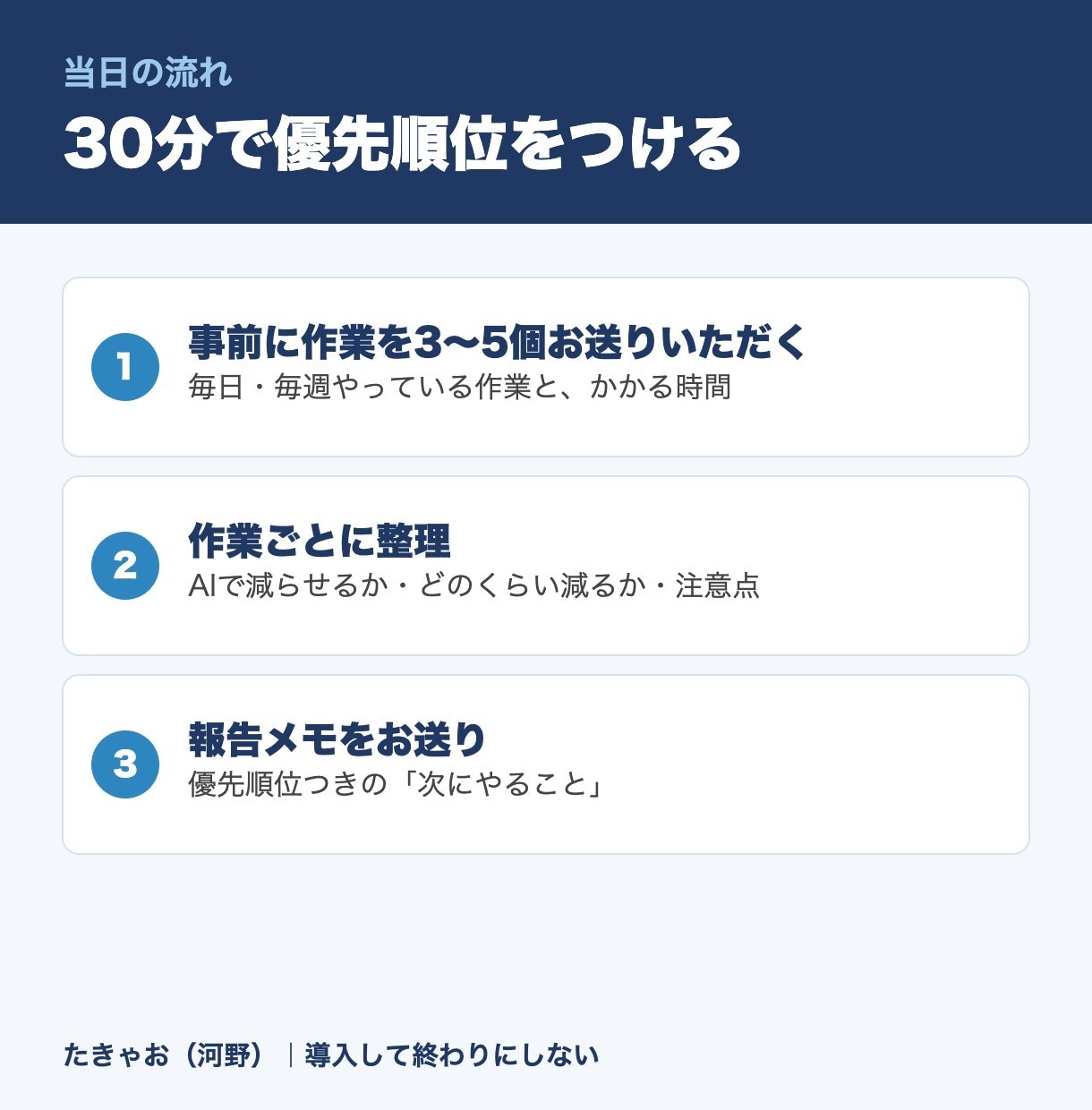 AIを業務のどこに使うか30分で整理します 法人AI研修コーチが業務を棚卸し｜報告メモ付き イメージ3