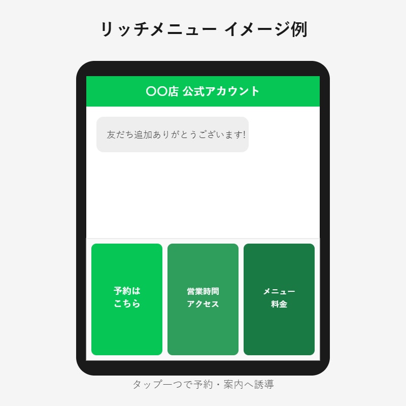 先着三名様限定！公式アカウント代行します LINE公式アカウント予約・問い合わせ自動応答設定します イメージ2