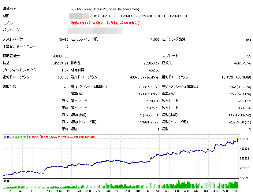 MT4 MT5のEA (自動売買) を作成します 低価格で高品質なコードをご提供！ イメージ2