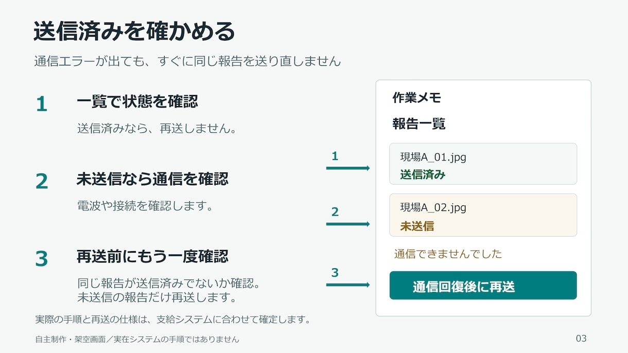 支給手順から操作マニュアルを整えます まず1ページから、操作手順を伝わる形に整えます イメージ4