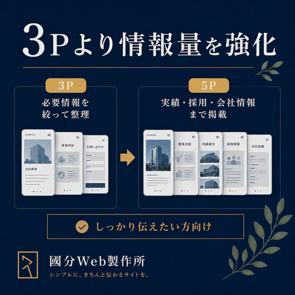 建設業・士業向け5ページHPを制作します 情報量を増やし相談前の不安を整理します イメージ4