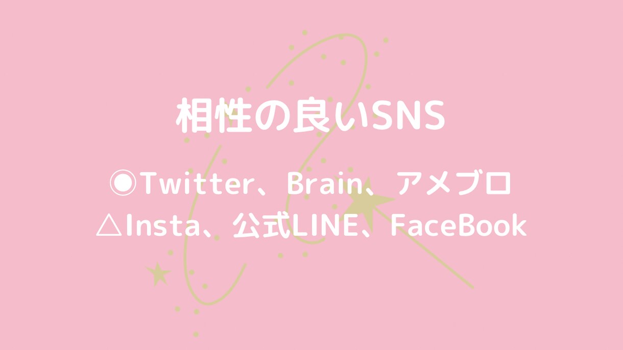 恋愛系ツイート&サービスを拡散します 見込み客1000人の恋愛アカウントでツイートを、ご紹介♪ イメージ6