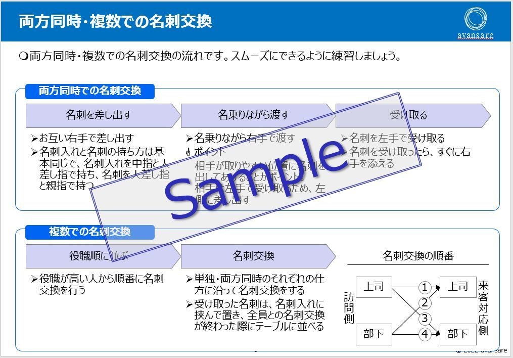 新人研修「来客・訪問のマナー」教材提供します そのままでも使えるパワーポイントデータです イメージ9