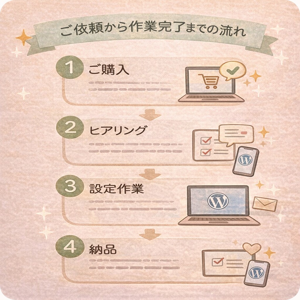 WordPress導入・初期設定代行します エックスサーバー対応｜すぐ使える状態まで設定 イメージ4