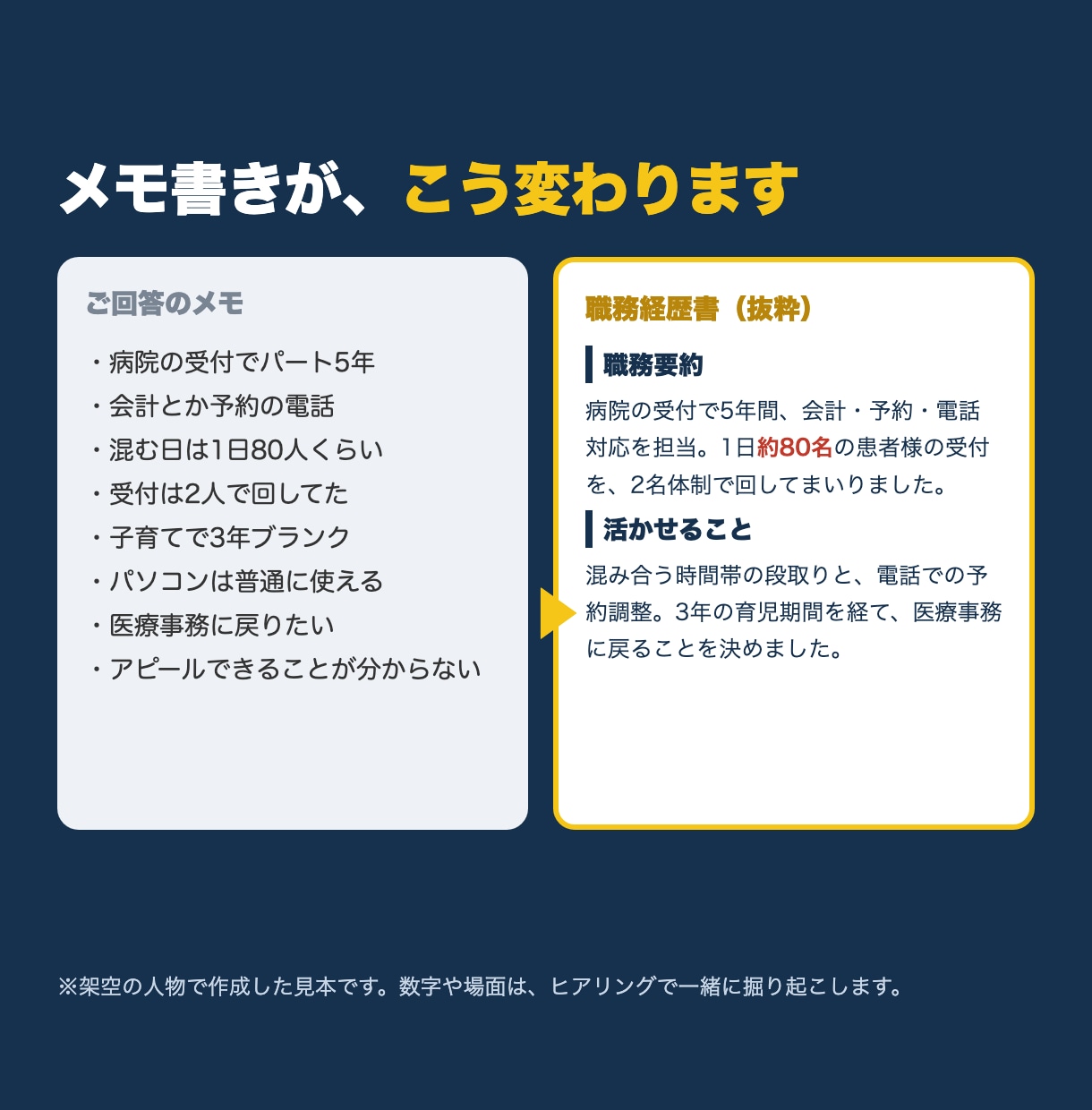 職務経歴書・履歴書を、ヒアリングから作成します ブランクもパート経験も、伝わる書類に イメージ2