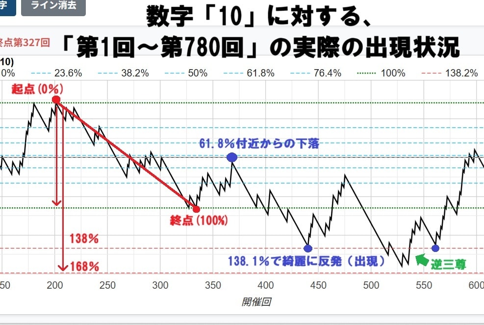 Lotoチャート分析ソフトを提供します ★☆次世代型のロトくじテクニカル分析ツールです☆★ イメージ4