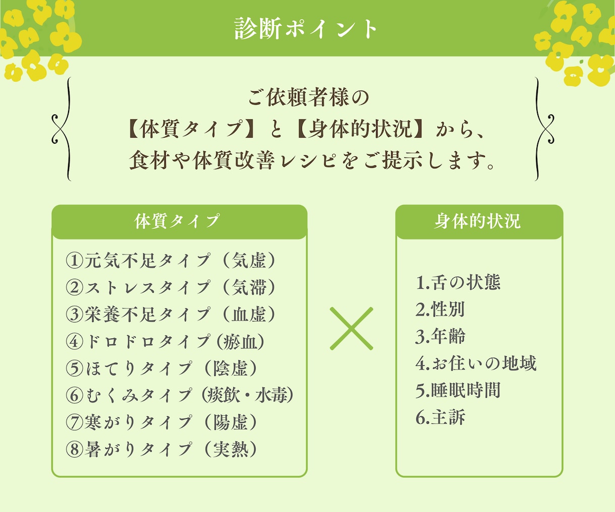 体質に合った食材・体質改善レシピをご提案します 中医学の知識を基に、あなたの体質に合った食材・レシピをご提案 イメージ4