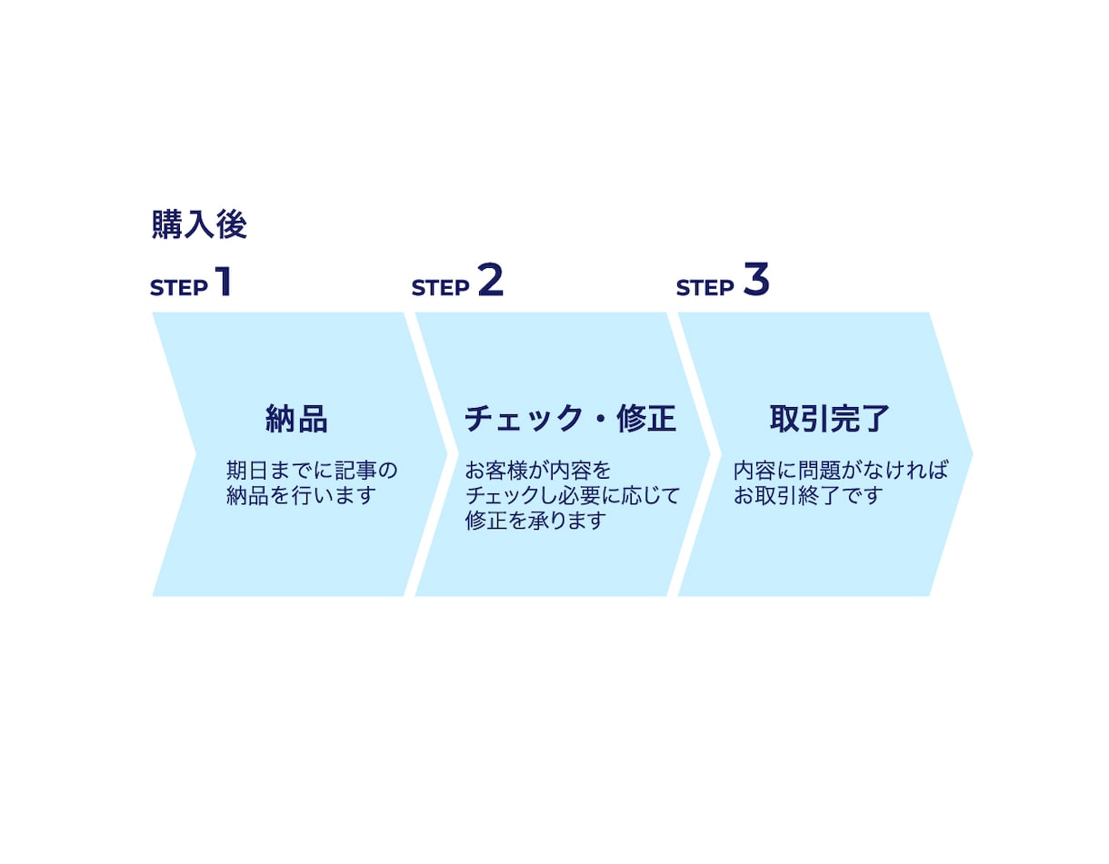 プロ認定編集者が書評・書籍要約・感想文を制作します 社内向け資料／研修資料／YouTube脚本にオススメ イメージ3
