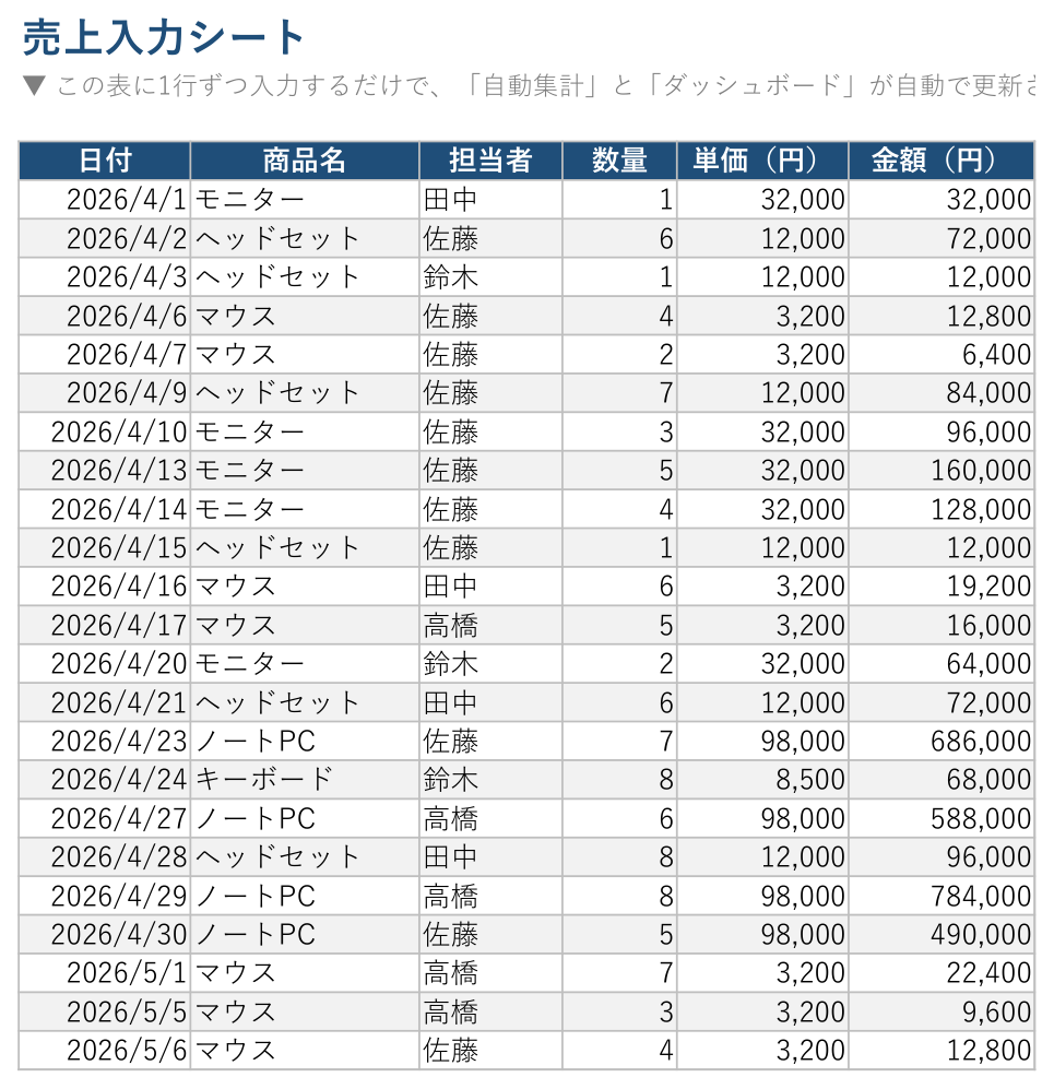 Excelの面倒な手作業を自動化します 関数・マクロで毎日のコピペ作業から解放します イメージ2