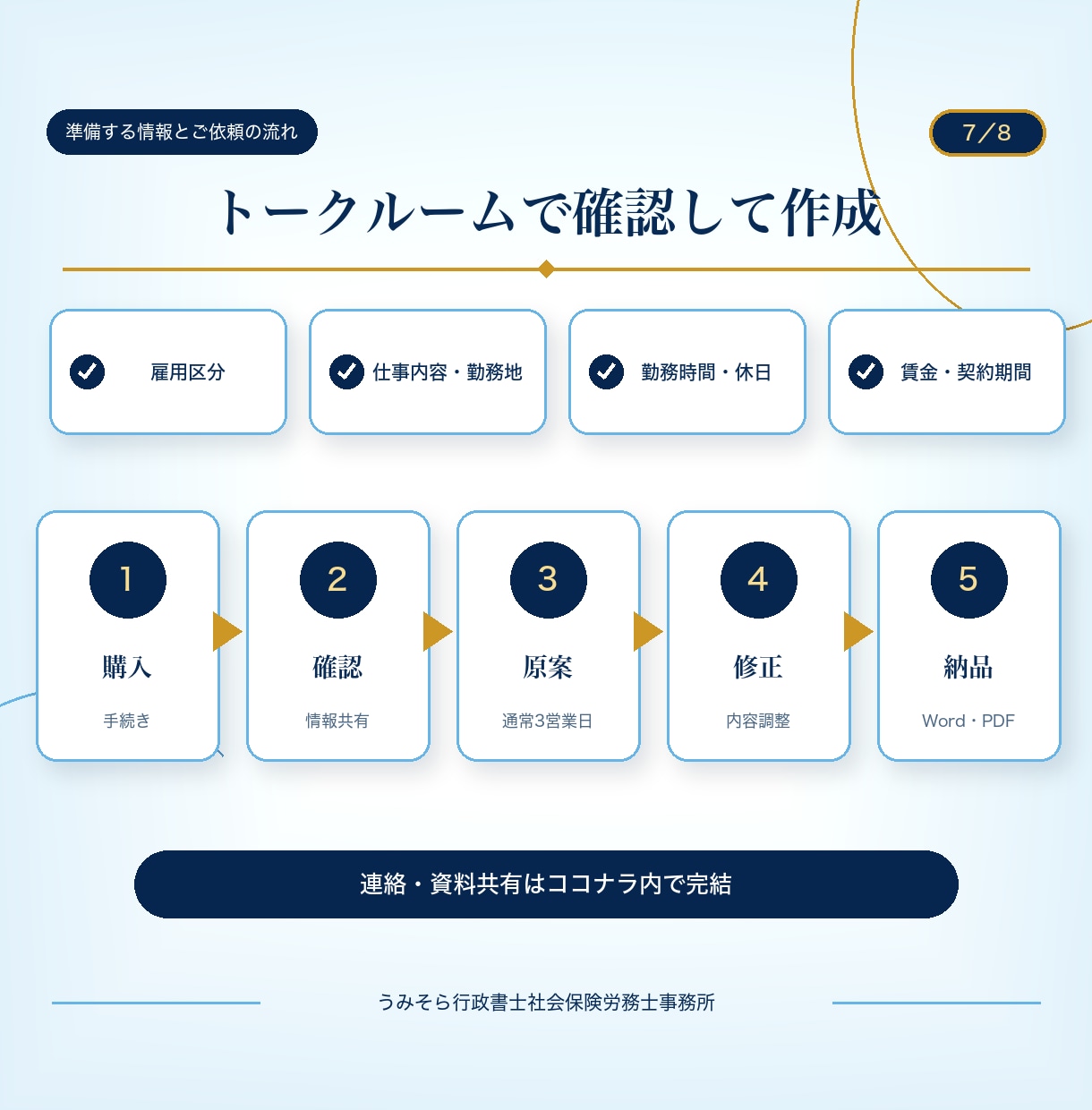 社労士兼行政書士が雇用契約書を作成します 基本13,000円｜原案通常3営業日・お急ぎ1営業日 イメージ7