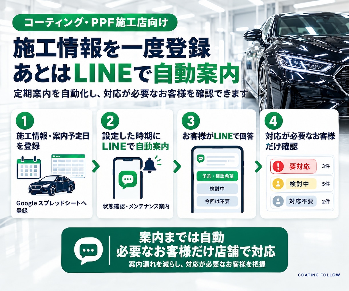 車のコーティング施工後LINEフォロー作ります メンテナンス案内を自動化し、予約・相談希望を整理します イメージ2