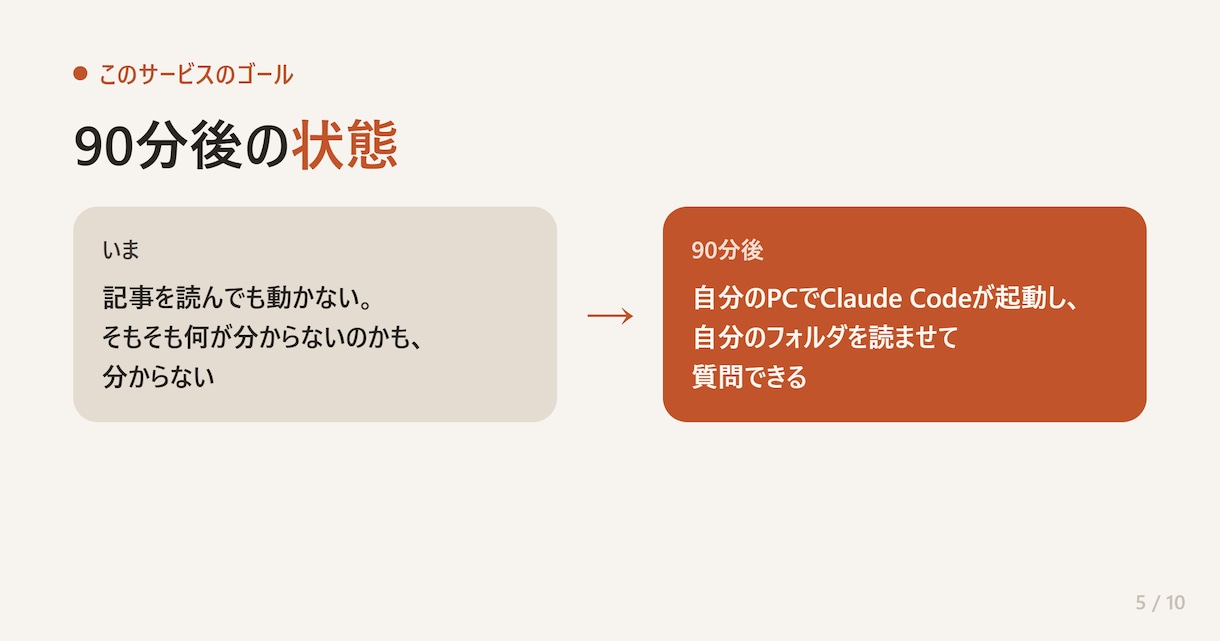Claude Codeの導入と使い方を教えます 環境構築〜MCP設定まで画面共有。夜間対応・非エンジニア歓迎 イメージ5