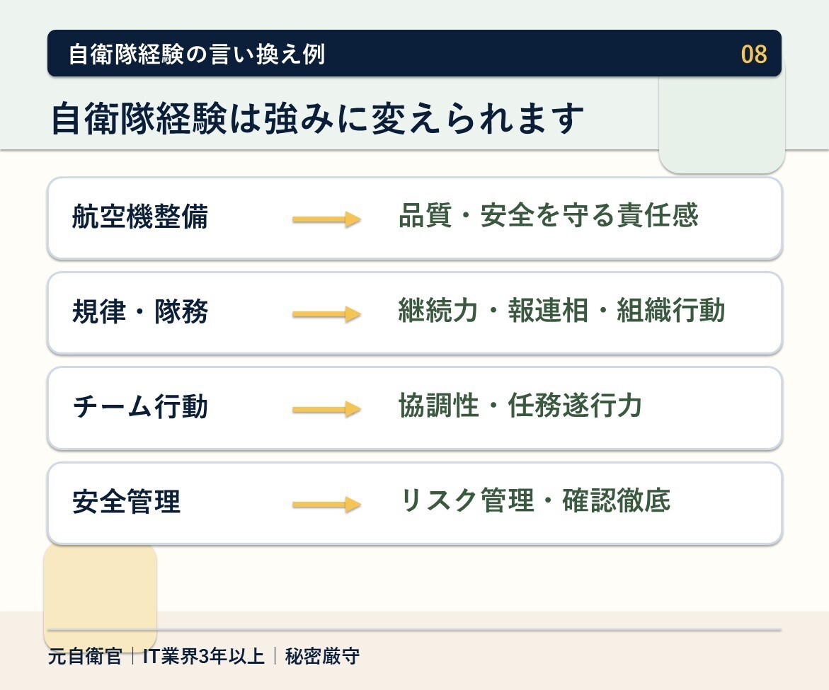 現役自衛官のIT転職相談に乗ります 元自衛官が60分で退職前の不安を整理 イメージ8