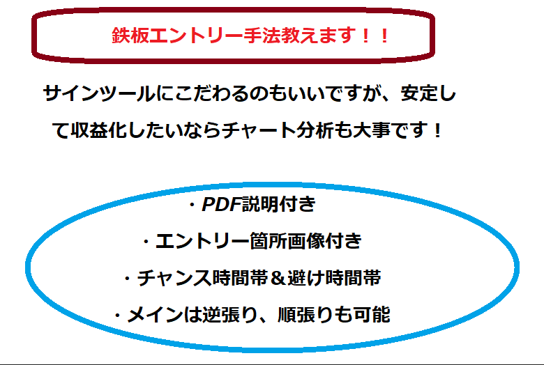 バイナリーオプション鉄板手法教えます 初心者でも分かりやすい！１週間サポートします。 イメージ1