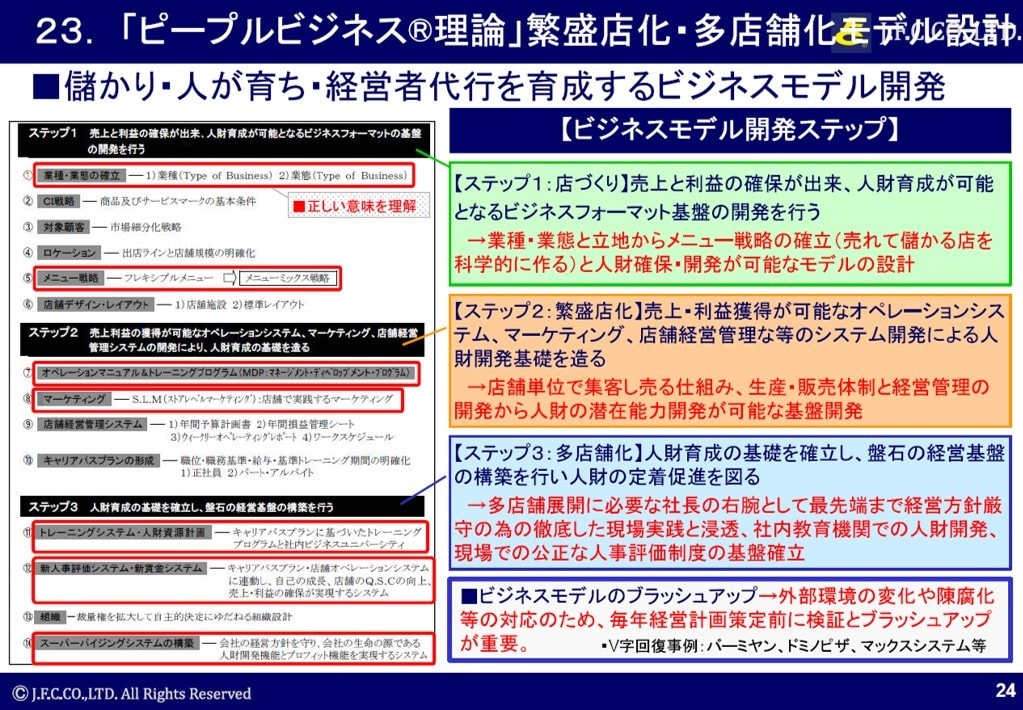 フランチャイズや代理店契約前にプロが診断助言します 加盟検討中や契約前でお悩みの方におすすめです！ イメージ1