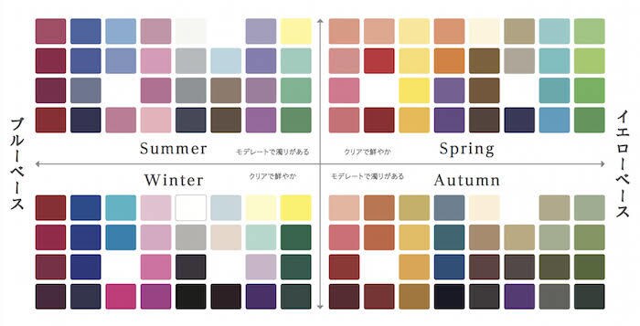 勉強生が！パーソナルカラー診断します 色彩検定、パーソナルカラーアナリスト勉強中です！ イメージ1