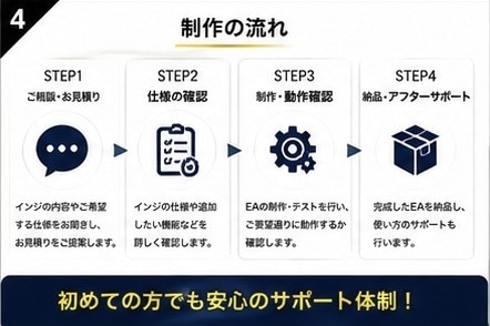 MT４EA・インジケーターをMT５に変換します 既存インジケーターのEA化・機能追加対応 イメージ4