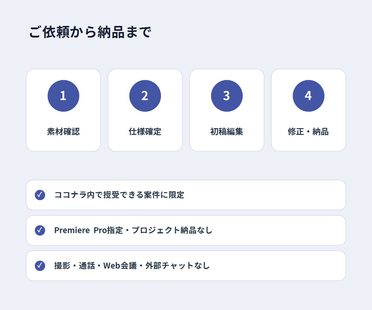 企業・ウェビナー動画を丁寧に編集します 30分以内・カット・要点字幕・スライド挿入 イメージ3