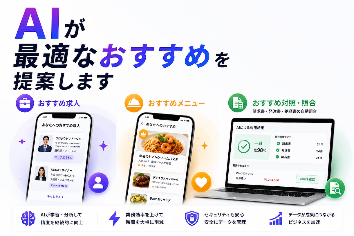 AI開発の要件相談・お見積りします 教育・飲食・人材のSaaS実績、構想からご相談を イメージ1
