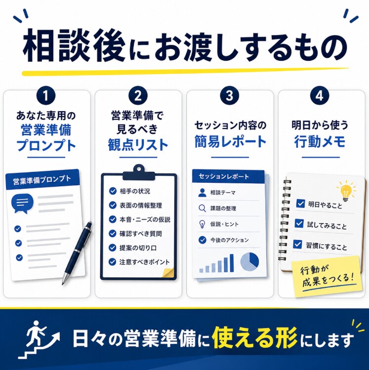 人材紹介営業のAI活用を60分で教えます 求職者・企業の本音を仮説立てする営業準備の型を作ります イメージ4