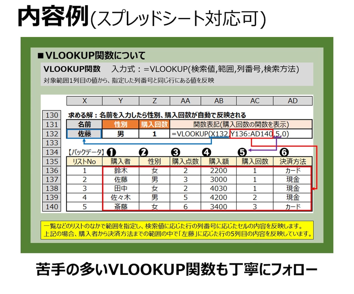 超実践的なExcelスキルを教えます 大企業・ベンチャーの両方で磨いた実務スキルを教えます! イメージ6