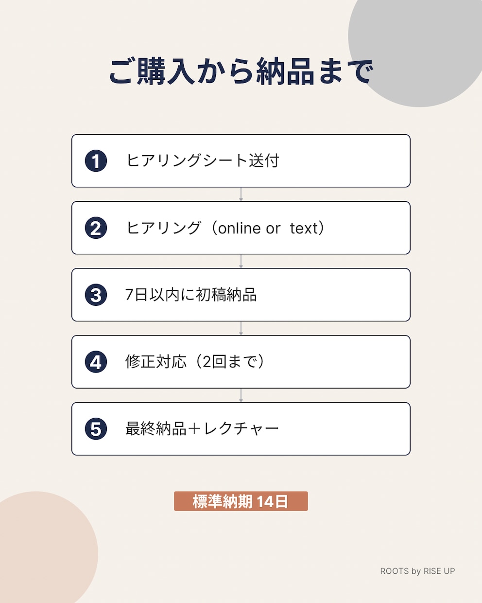 顧客タイプ診断ツールをHTMLで制作します 個人事業主向け｜ヒアリングから設計まで一貫対応 イメージ4