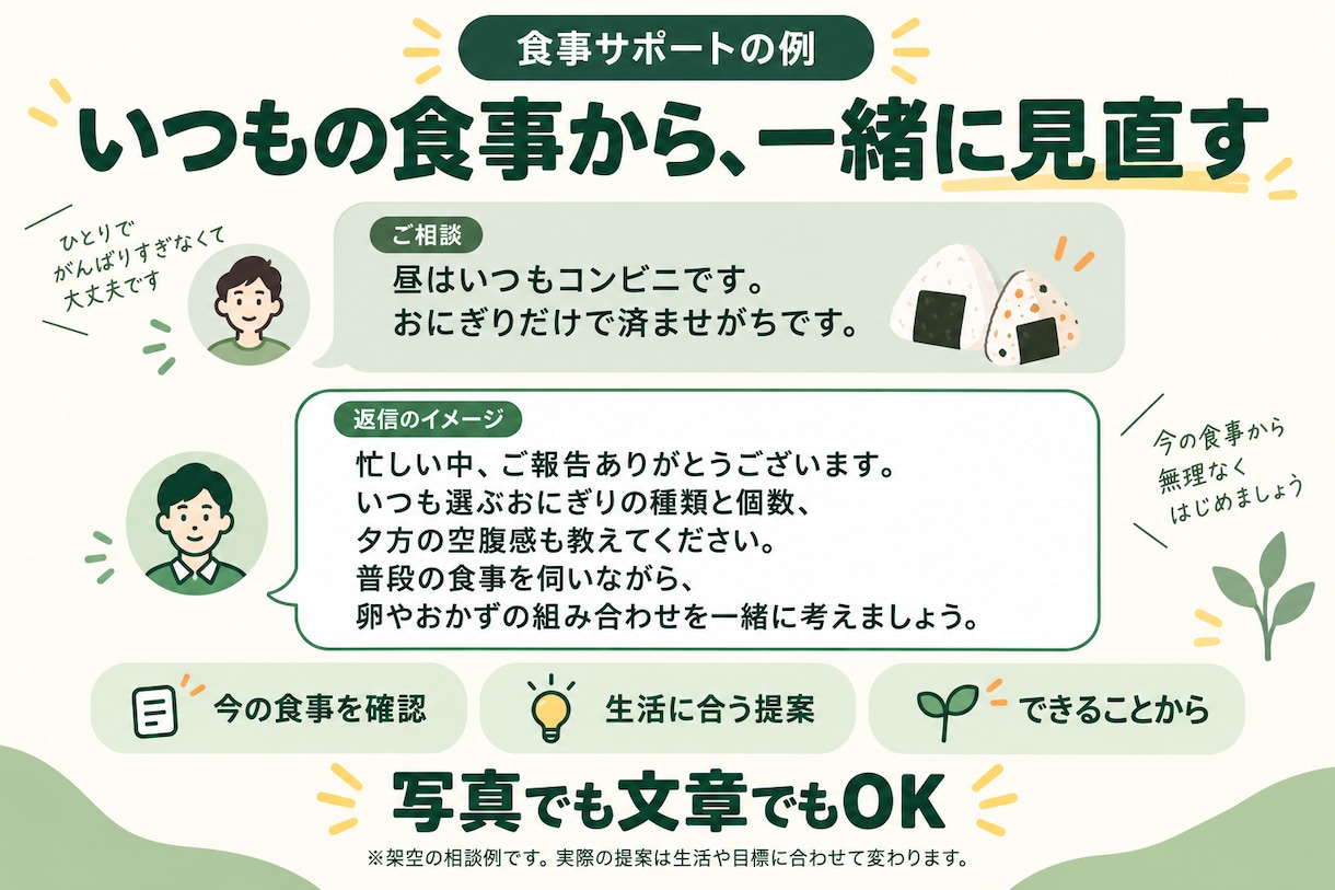 男性のダイエットを食事改善で1ヶ月サポートします お腹まわりが気になる男性へ。外食中心でも続く食事改善 イメージ3