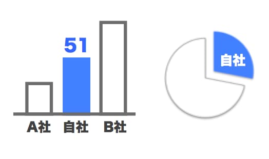 プレゼン・power point ナニソレおいしいの? → おいしいくなります イメージ1