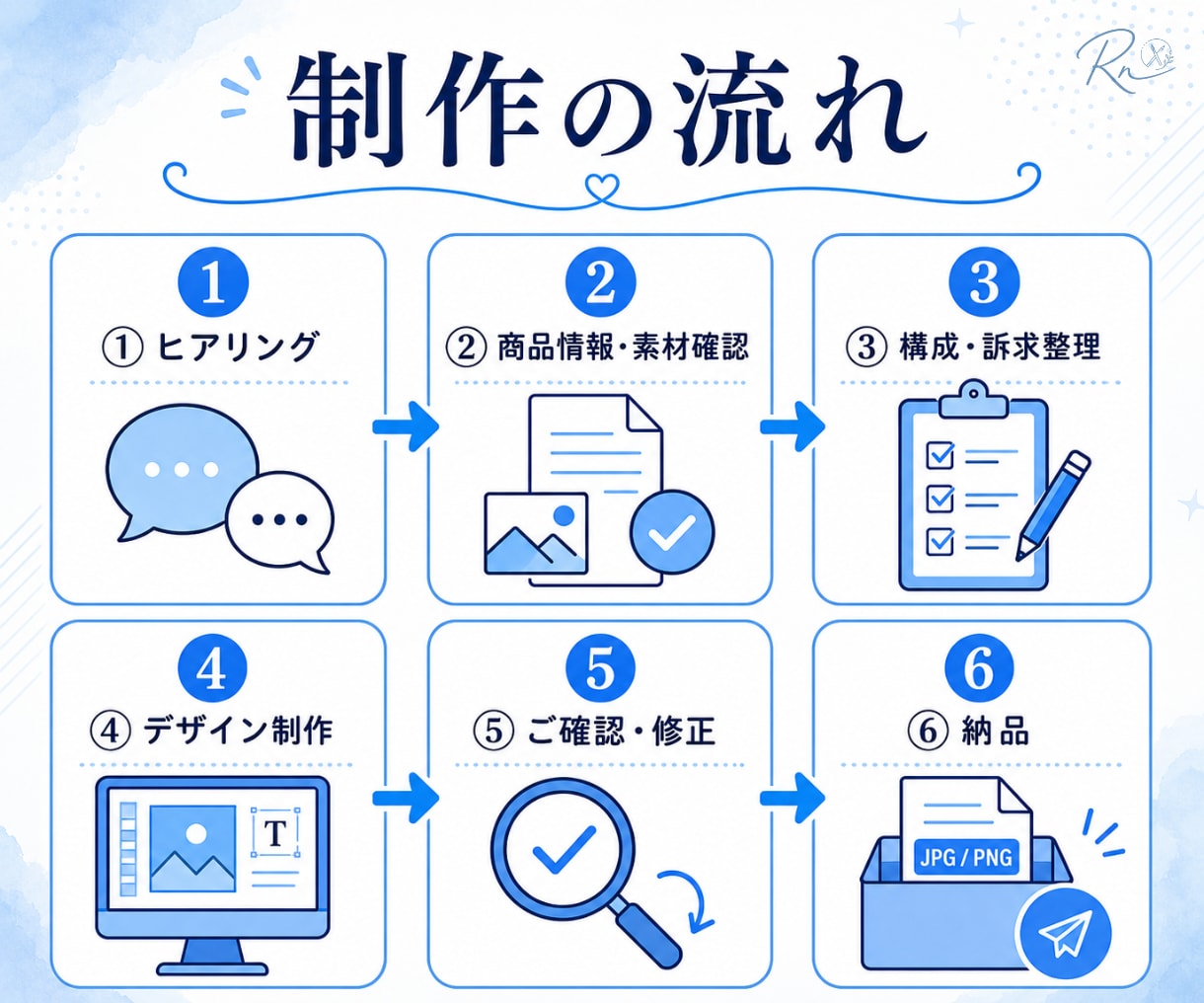 商品の魅力が伝わるEC商品画像を制作します 楽天・Amazon・Yahoo!対応｜訴求整理も可 イメージ4