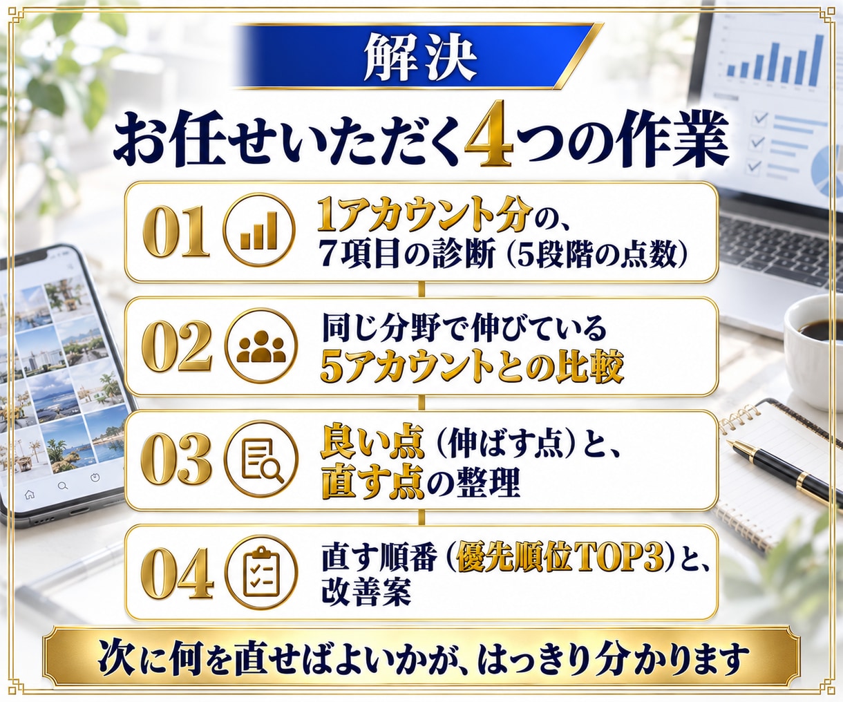 7項目の診断表つき！SNSアカウントを診断します 1アカウント分を診断。改善の順番と書き換え例つき イメージ4