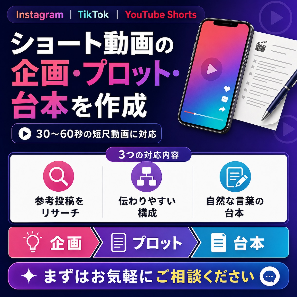 ショート動画の企画・プロット・台本を作成します 参考投稿を分析し、伝わりやすい構成に整えます イメージ1