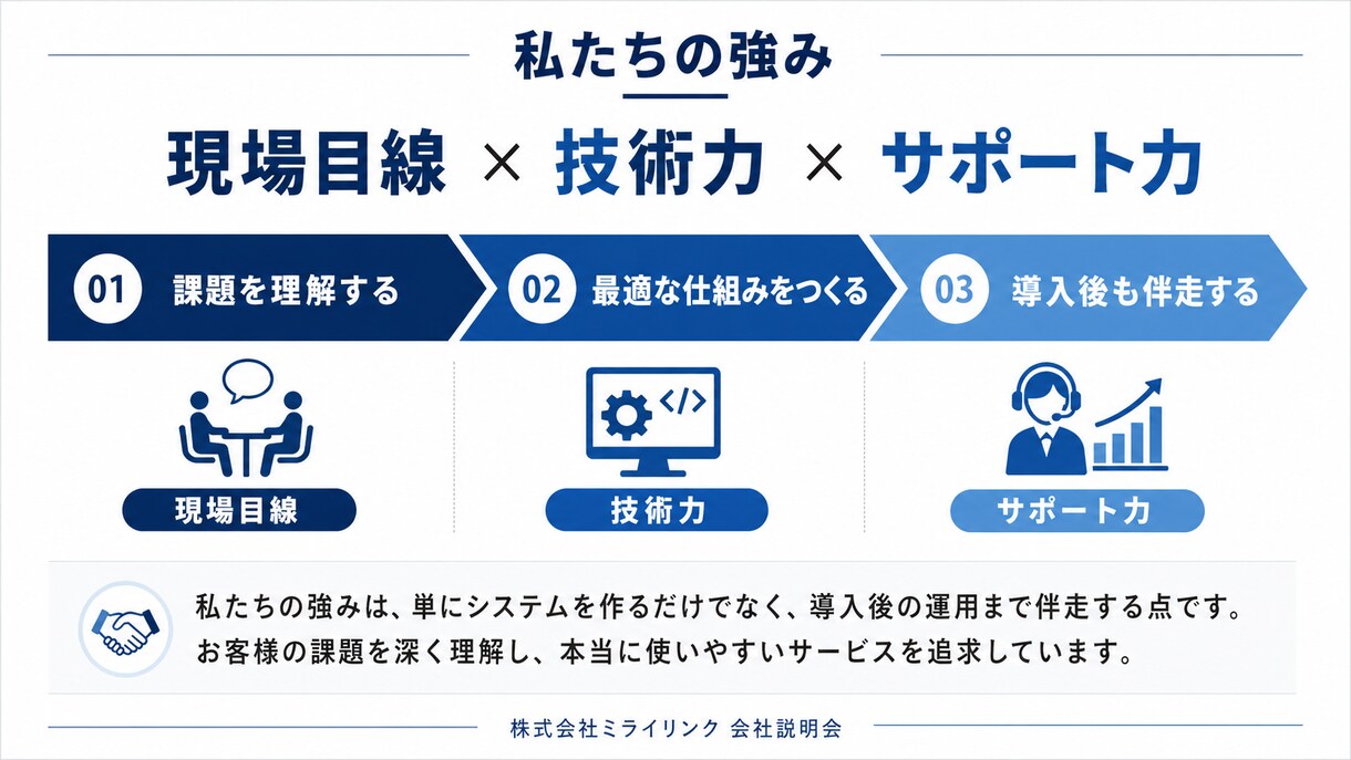 原稿からパワーポイント作成します 文章原稿をもとに、見やすく伝わりやすいスライド資料を作成 イメージ5