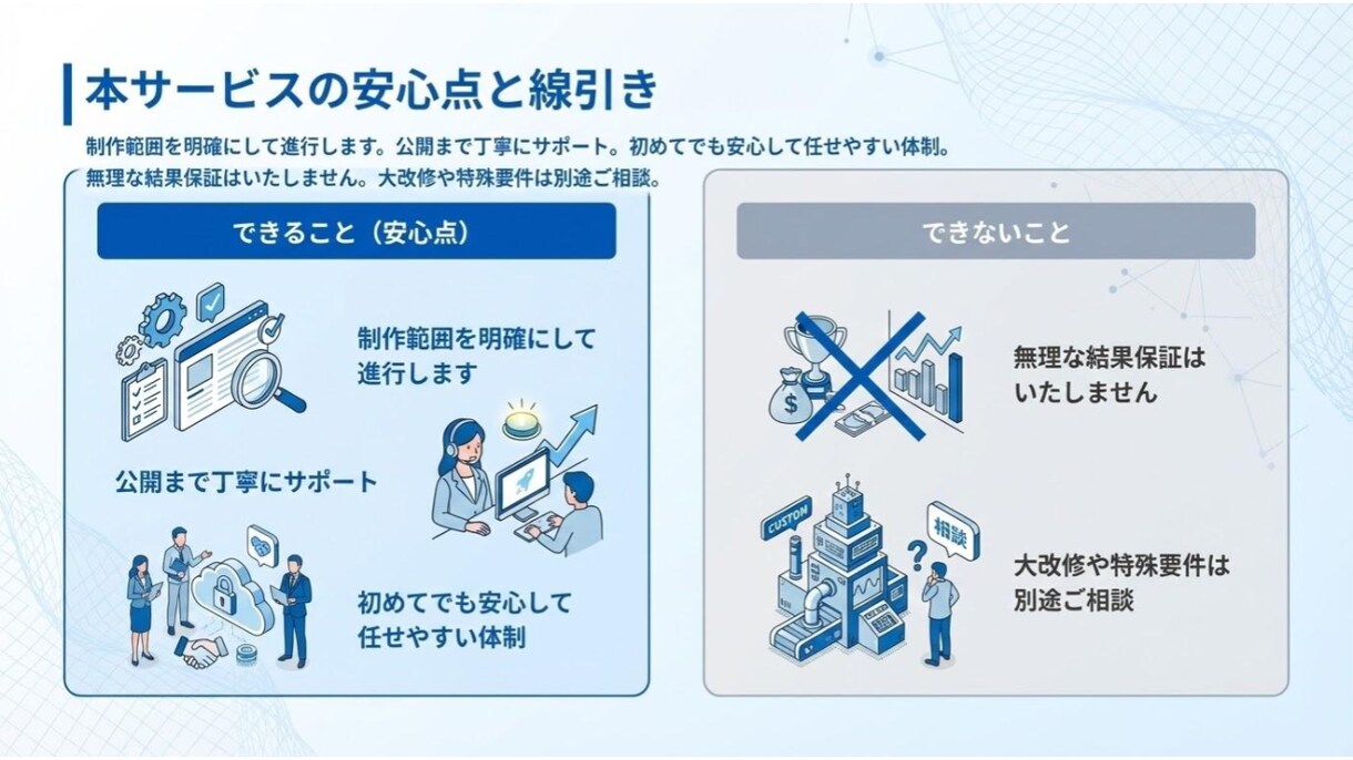 Wixサイト制作を初期15万で納品します 外注が初めてでも安心して進めやすい価格設計で対応します イメージ5