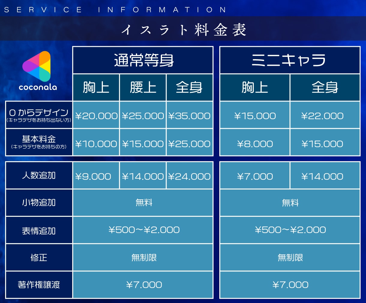 プロがキャラクターイラストアイコン制作します 商用利用可！小物無料！修正無制限！似顔絵、SNS等用途様々！ イメージ2