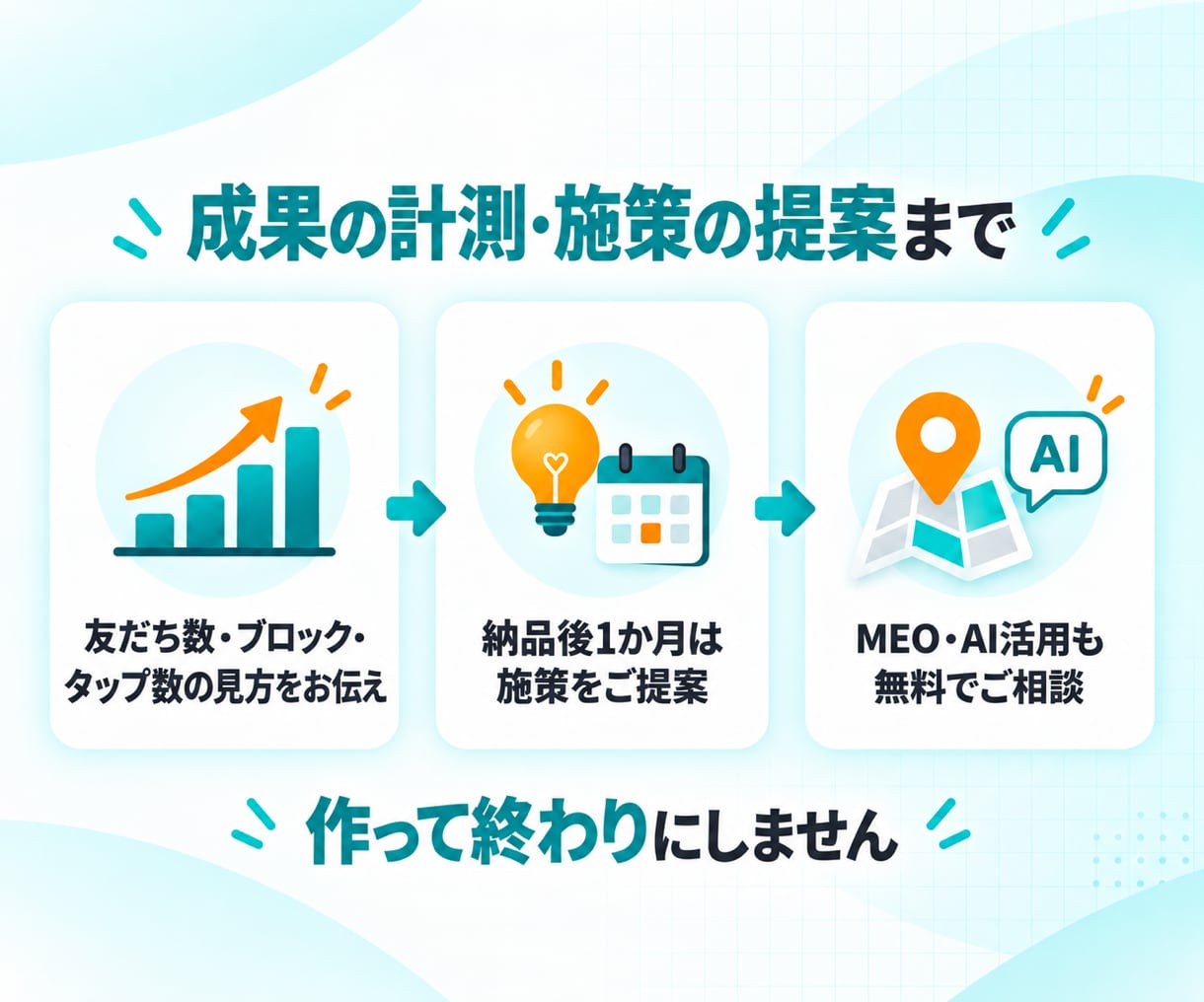 一級品の公式LINEを最短2日で構築します 導入100店舗以上｜リッチメニューから配信の準備まで イメージ7
