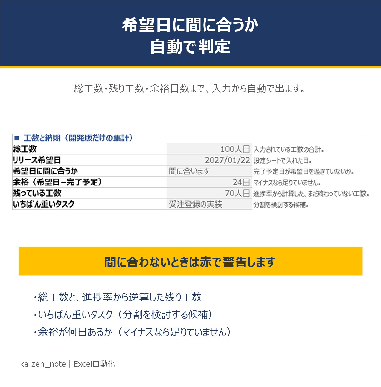 担当別の工数が見える開発工程表を渡します 誰に何人日寄っているかが出る｜土日祝を飛ばして180日分 イメージ4