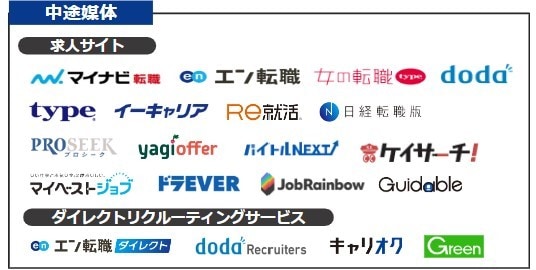求人広告の添削いたします 求人広告歴10年のTOP営業マンが担当いたします イメージ1