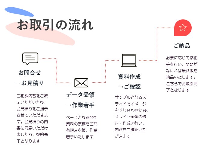 ビジネス向け！パワポ資料の作成をお手伝いします ビジネス資料作成のプロが、パッと見てわかる資料作成をサポート イメージ4