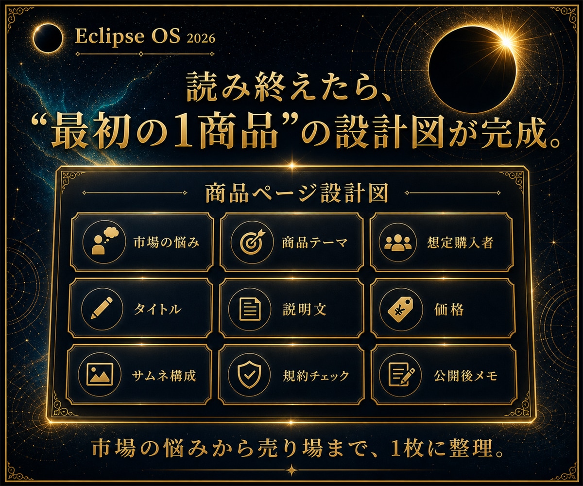 AI副業の商品設計を7日で形にします 市場調査から販売ページまで順番に作れる実践教材 イメージ8